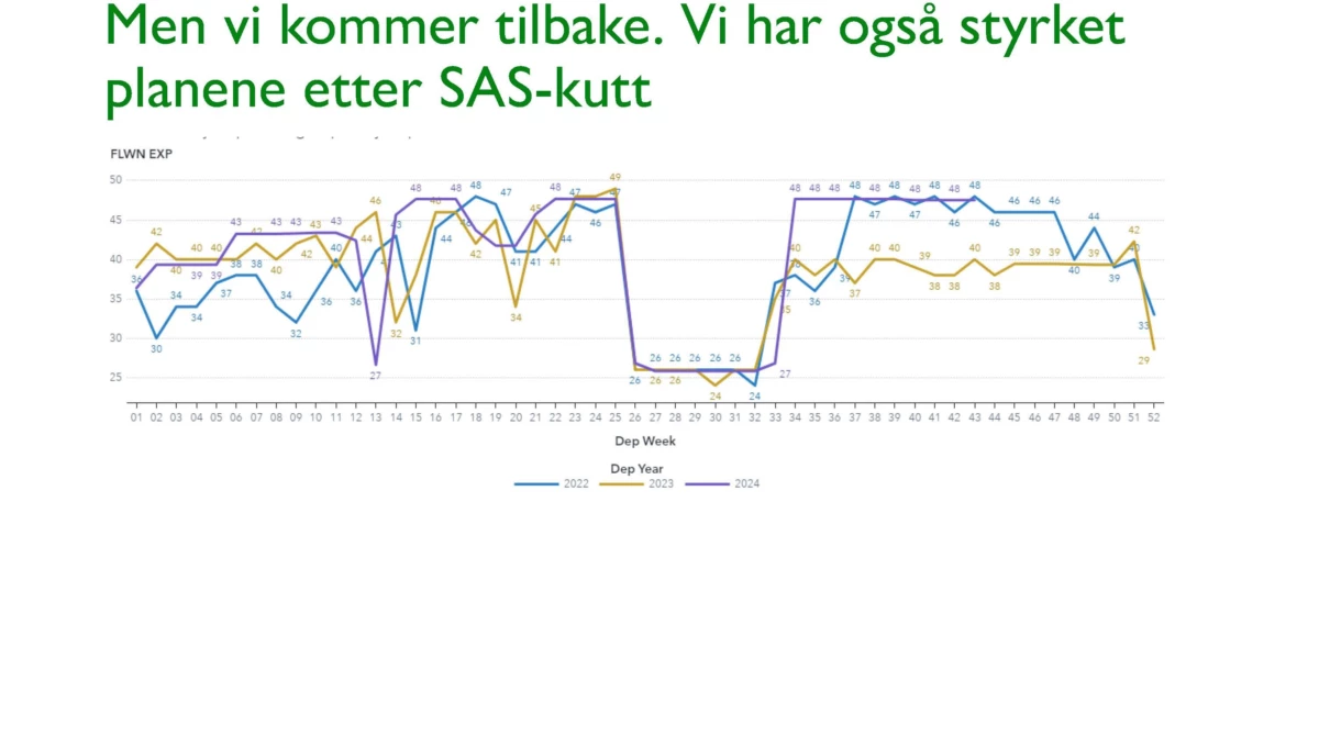 Presentasjon Molde 131223 test Side 08