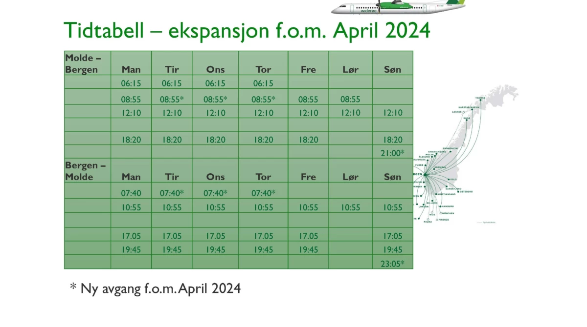 Presentasjon Molde 131223 test Side 09