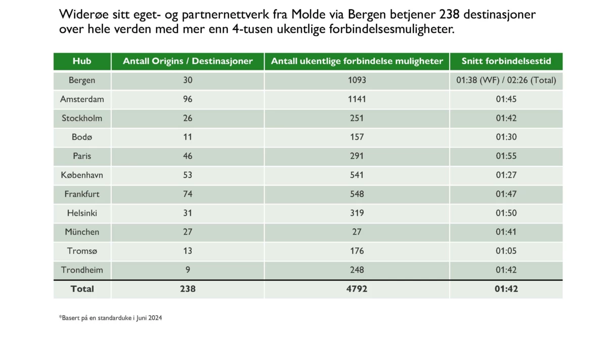 Presentasjon Molde 131223 test Side 10